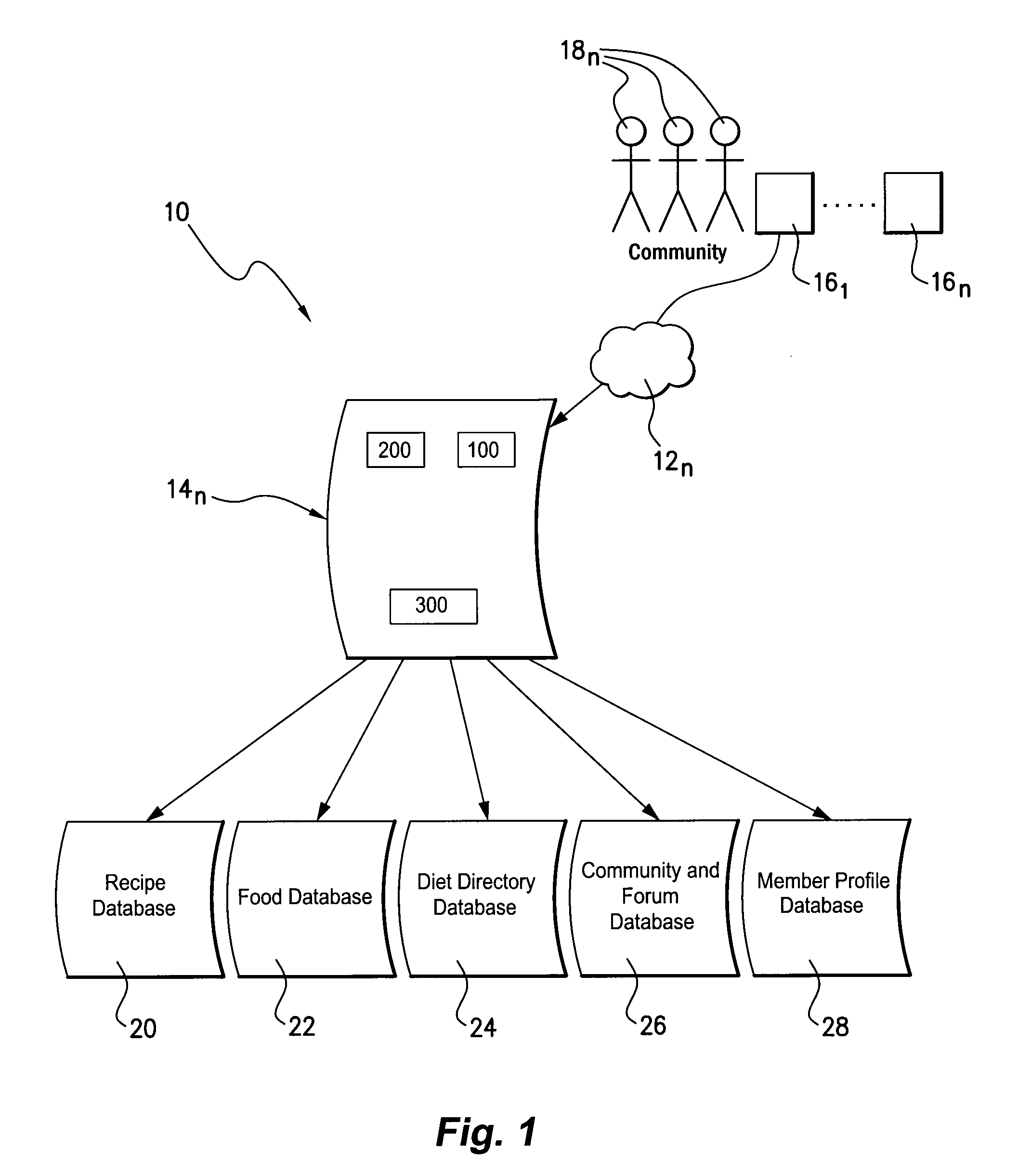 System and/or Method for Sharing and Evaluating Dietary Information