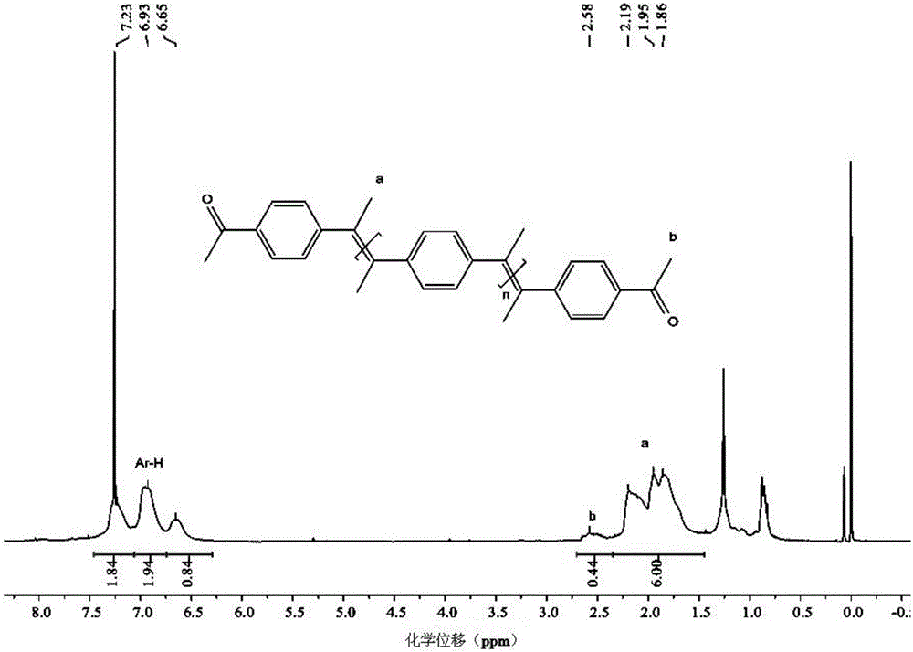 Polymer synthesis method using carbon-carbon double bond construction