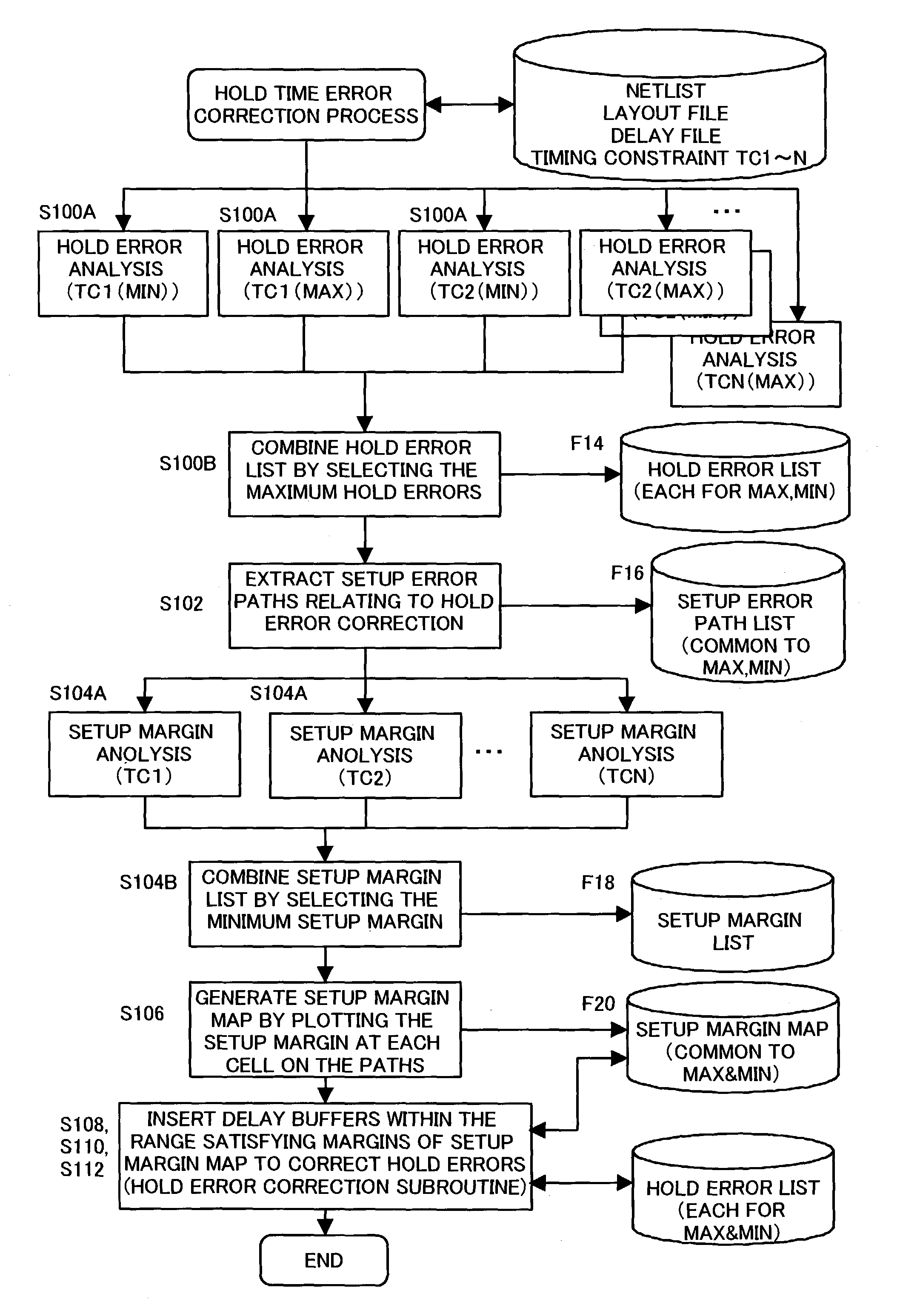 Hold time error correction method and correction program for integrated circuits