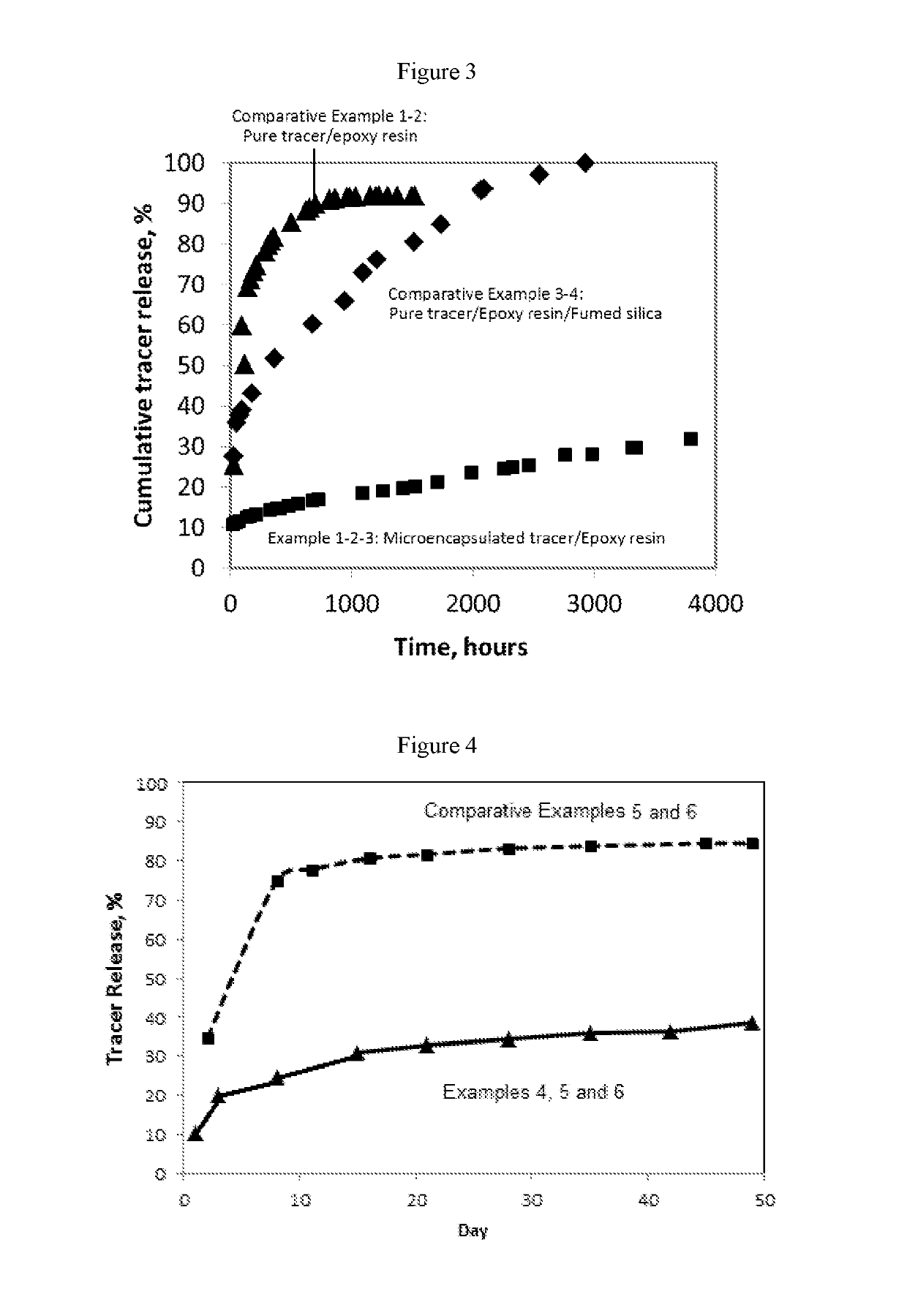 Sustained release system for reservoir treatment and monitoring