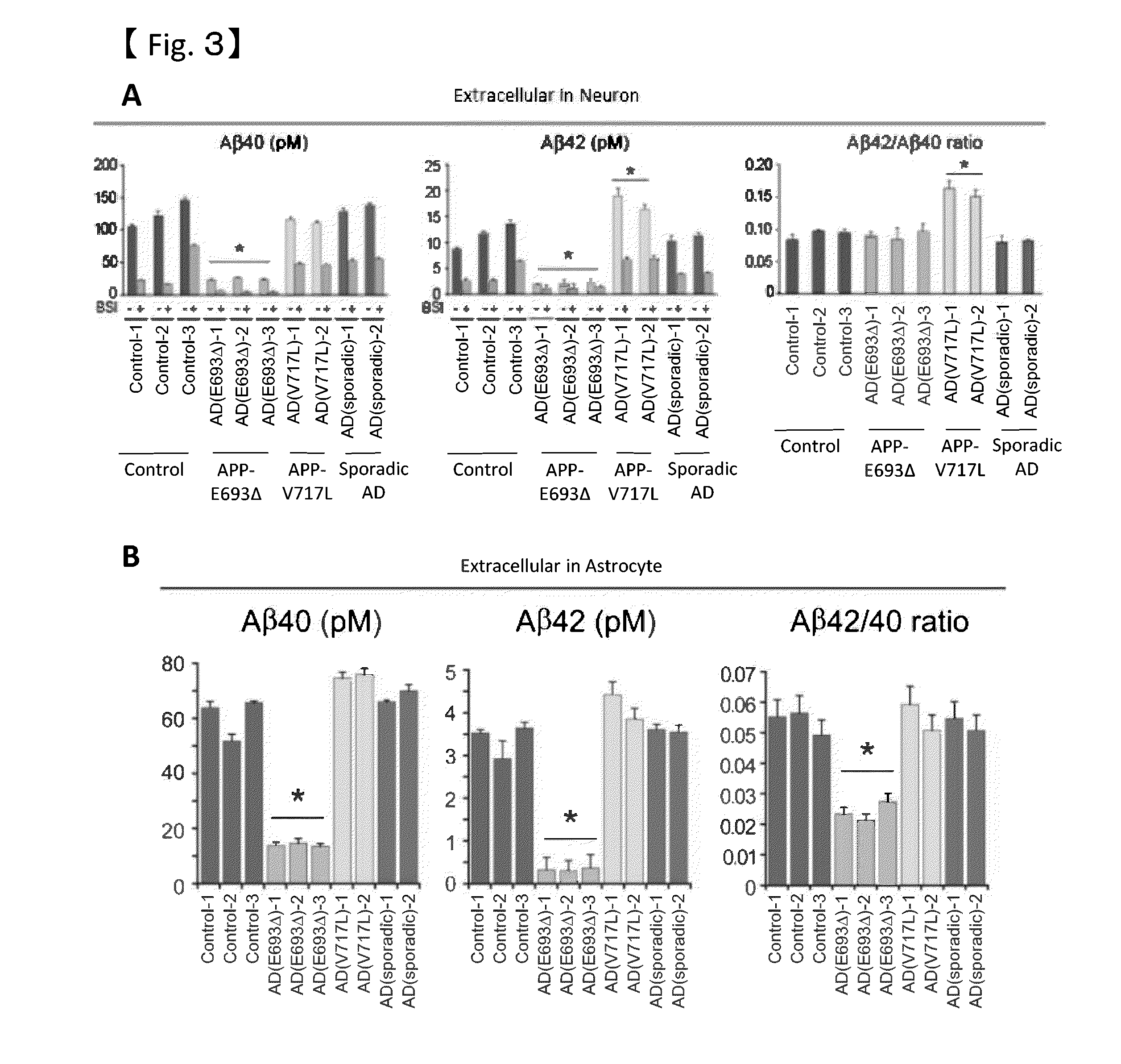 Method for screening therapeutic and/or prophylactic agents for alzheimer's disease