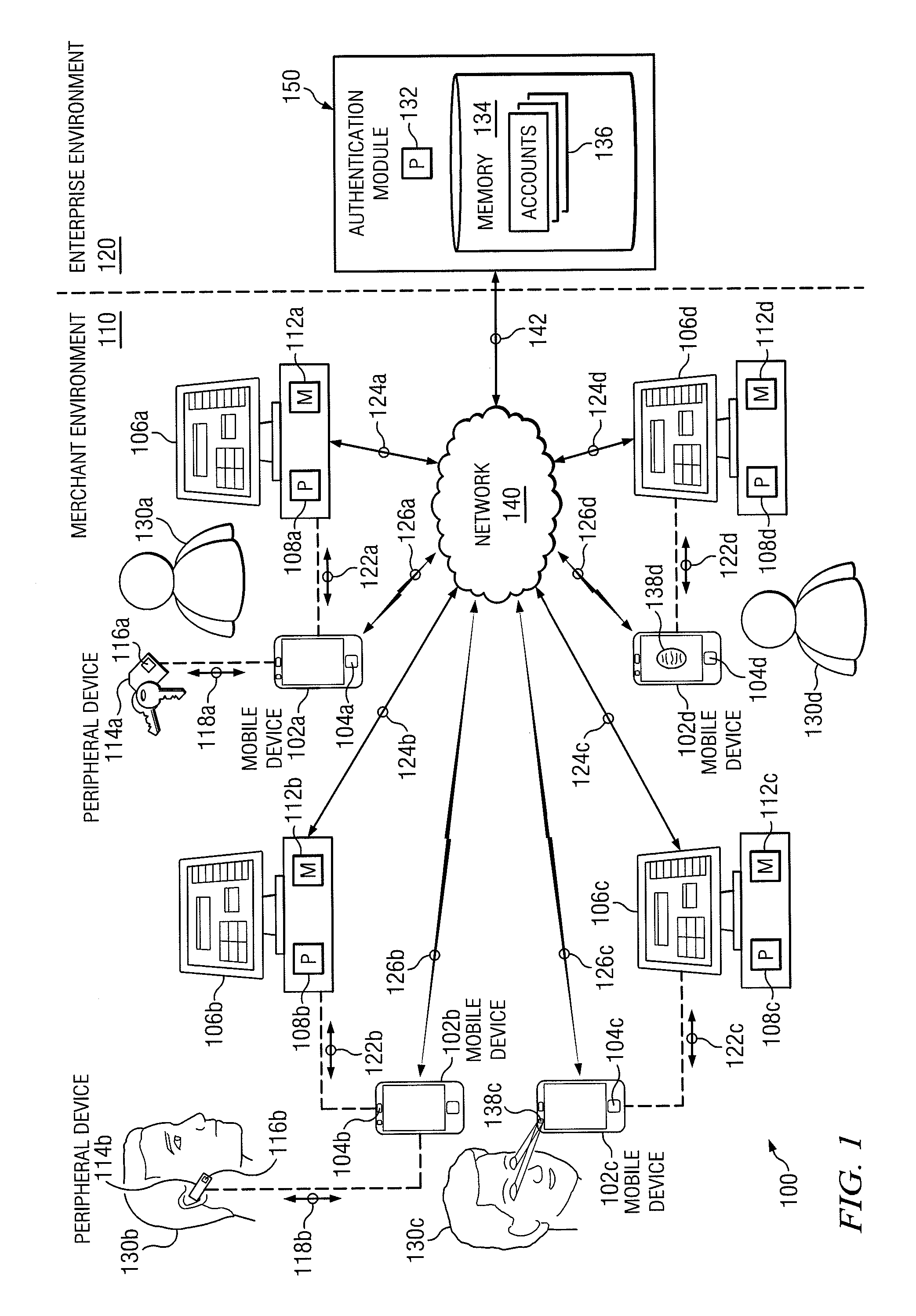 Multilevel Authentication