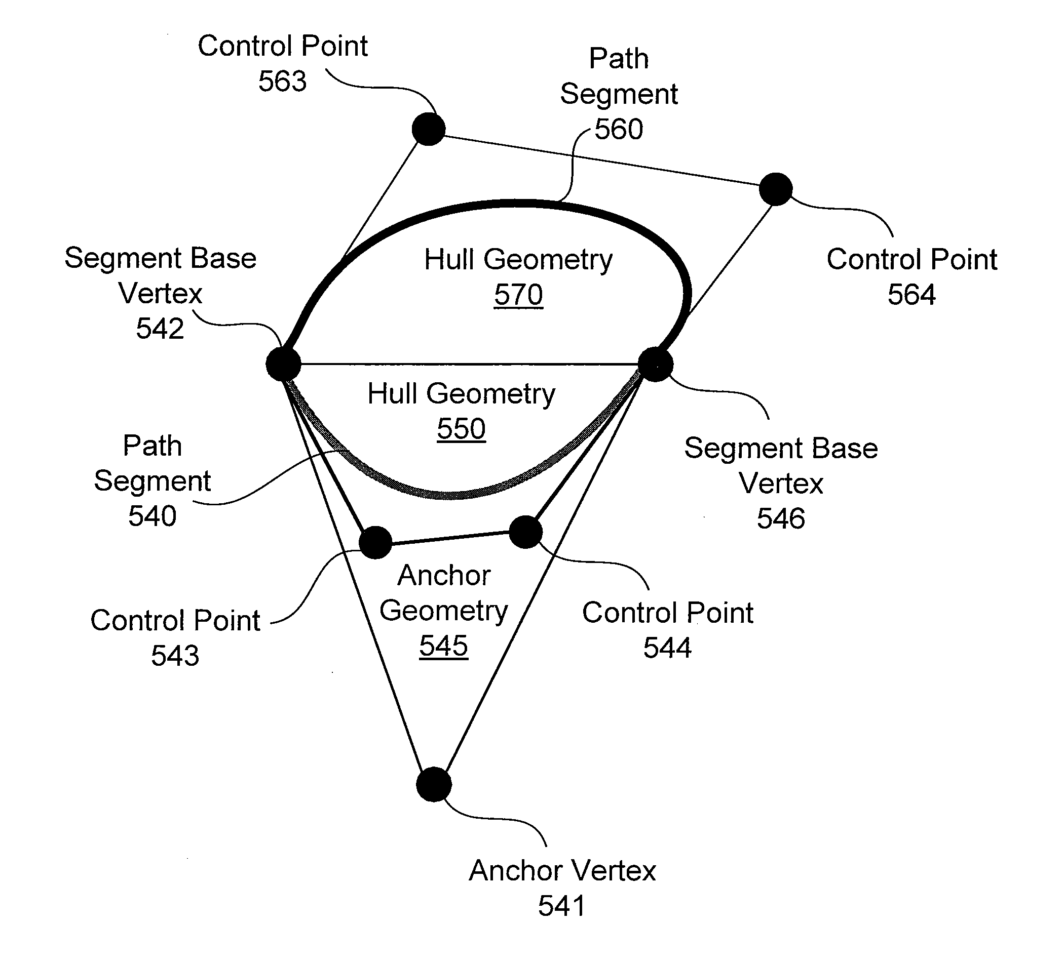 Decomposing cubic bèzier segments for tessellation-free stencil filling