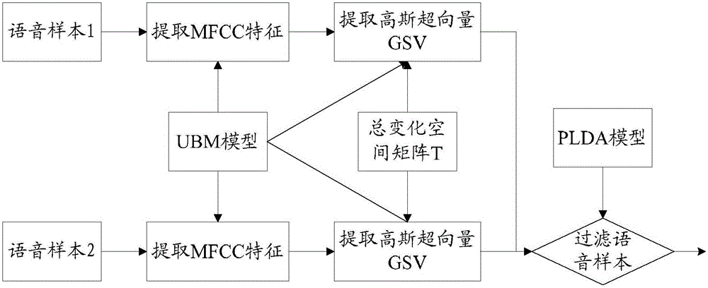 Voice data processing method and device