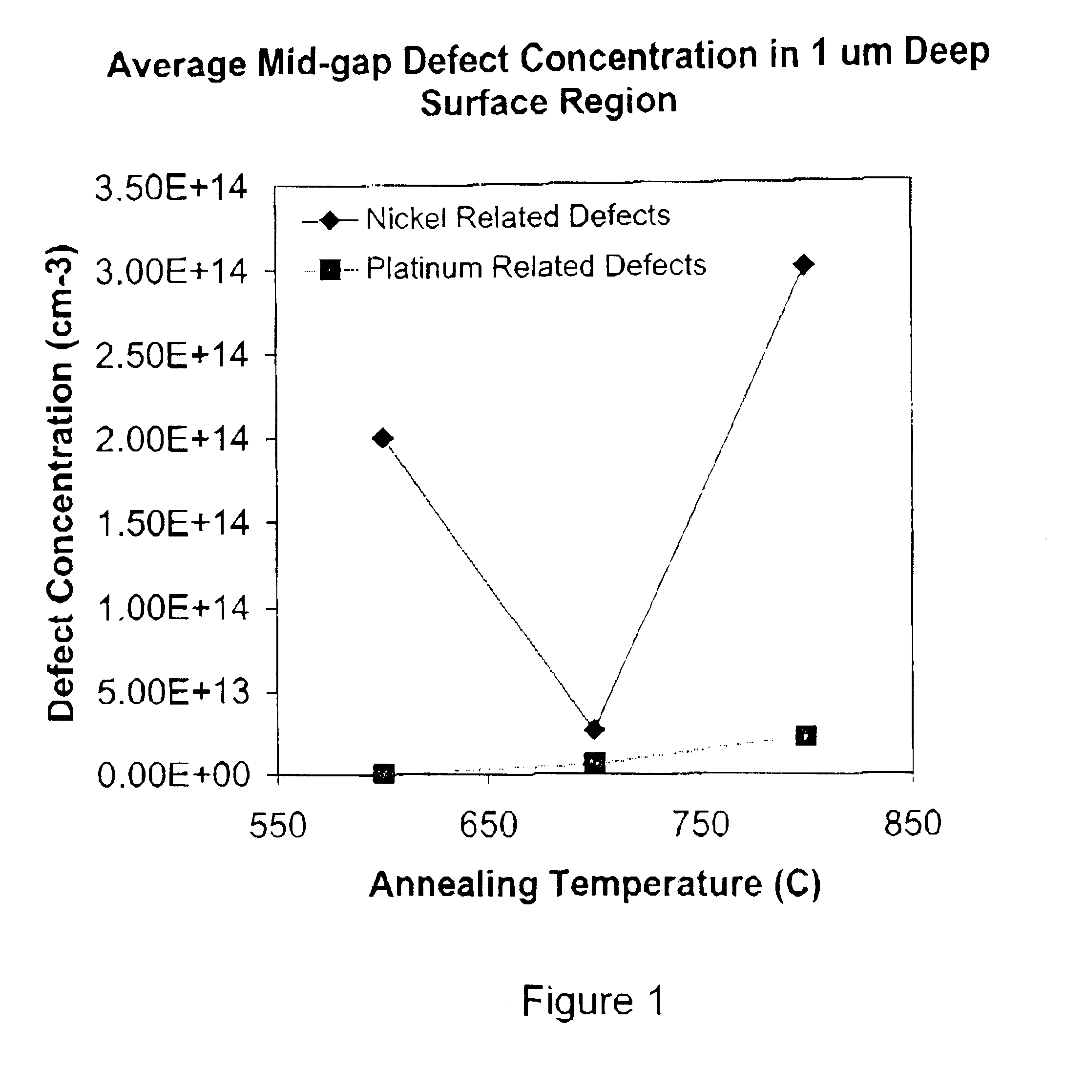 Method of fabricating a nickel/platinum monsilicide film