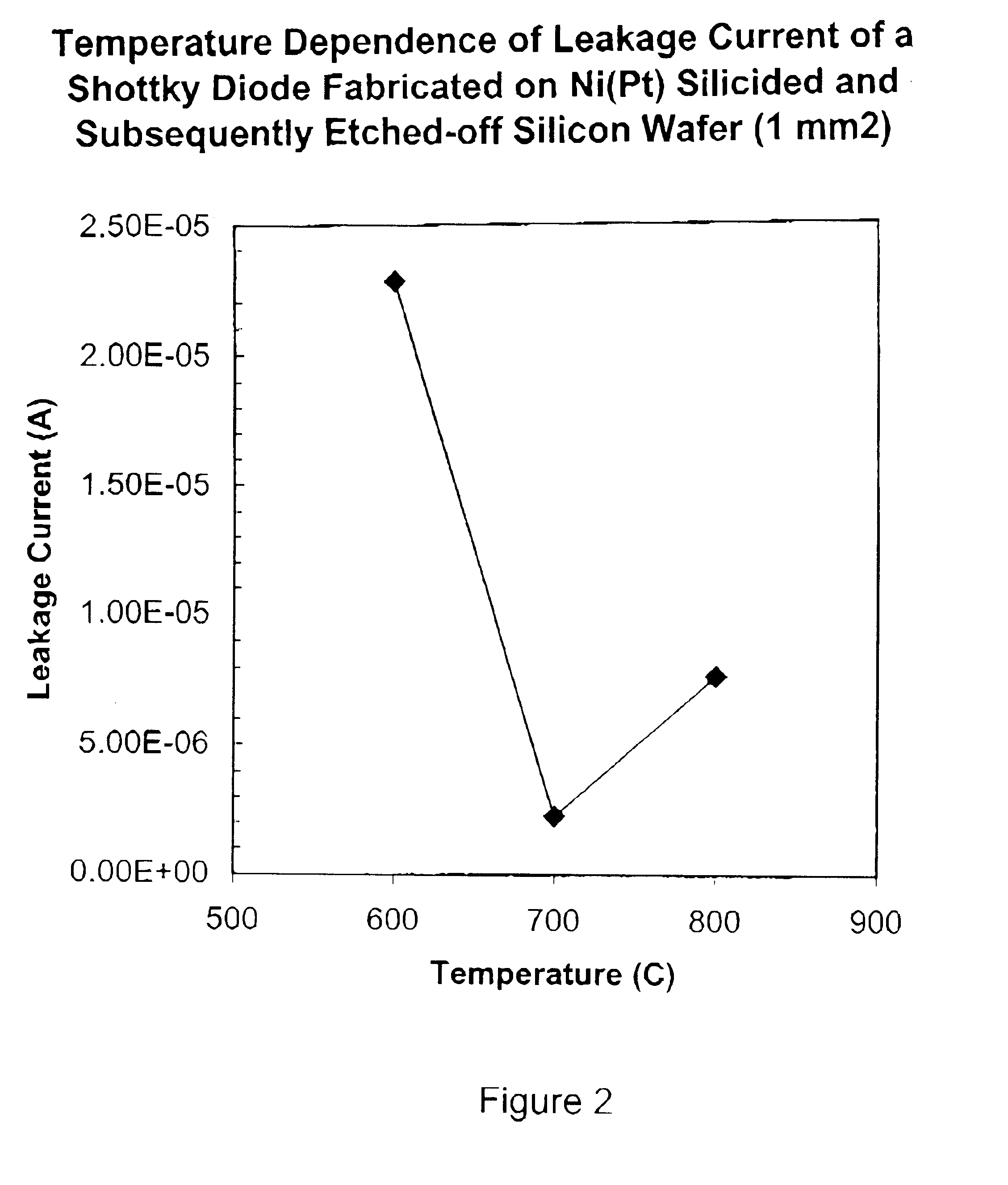 Method of fabricating a nickel/platinum monsilicide film