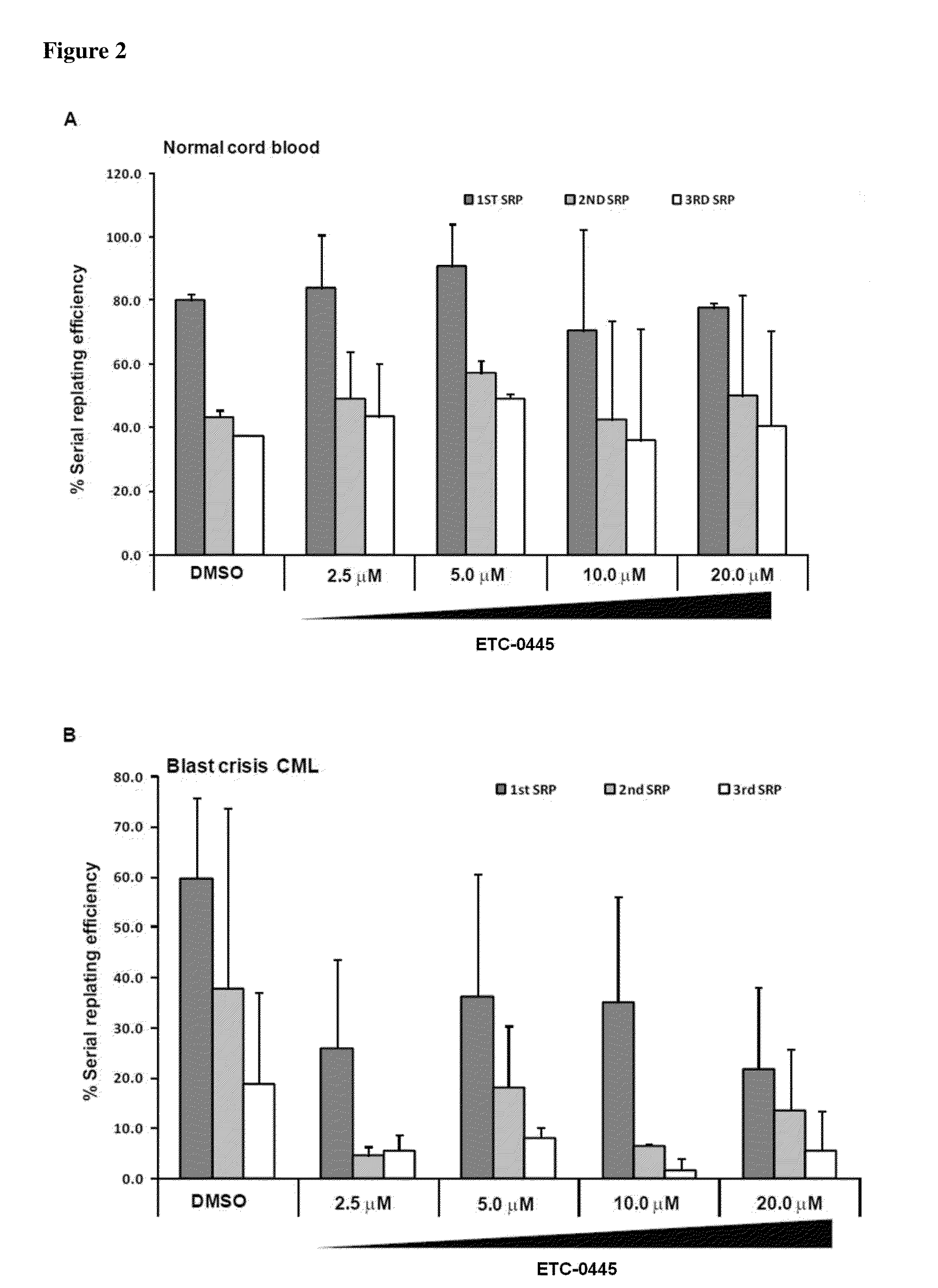 Bicyclic heteroaryl derivatives as mnk1 and mnk2 modulators and uses thereof