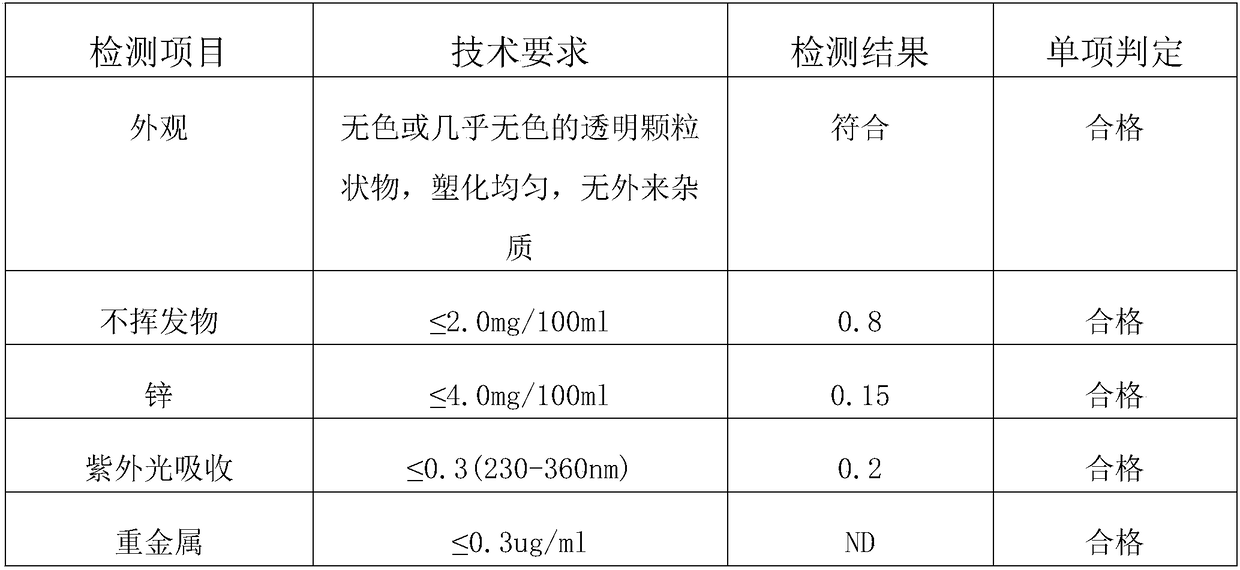 Environment-friendly plasticizer