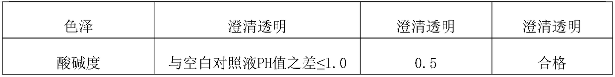 Environment-friendly plasticizer