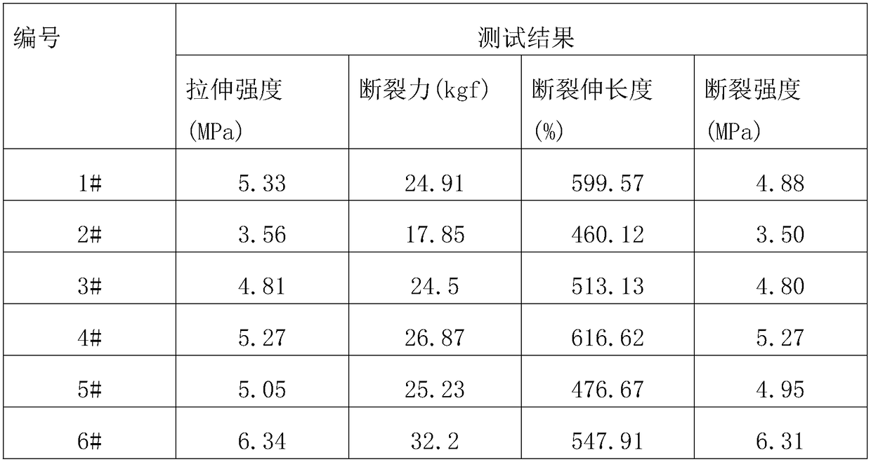 Environment-friendly plasticizer