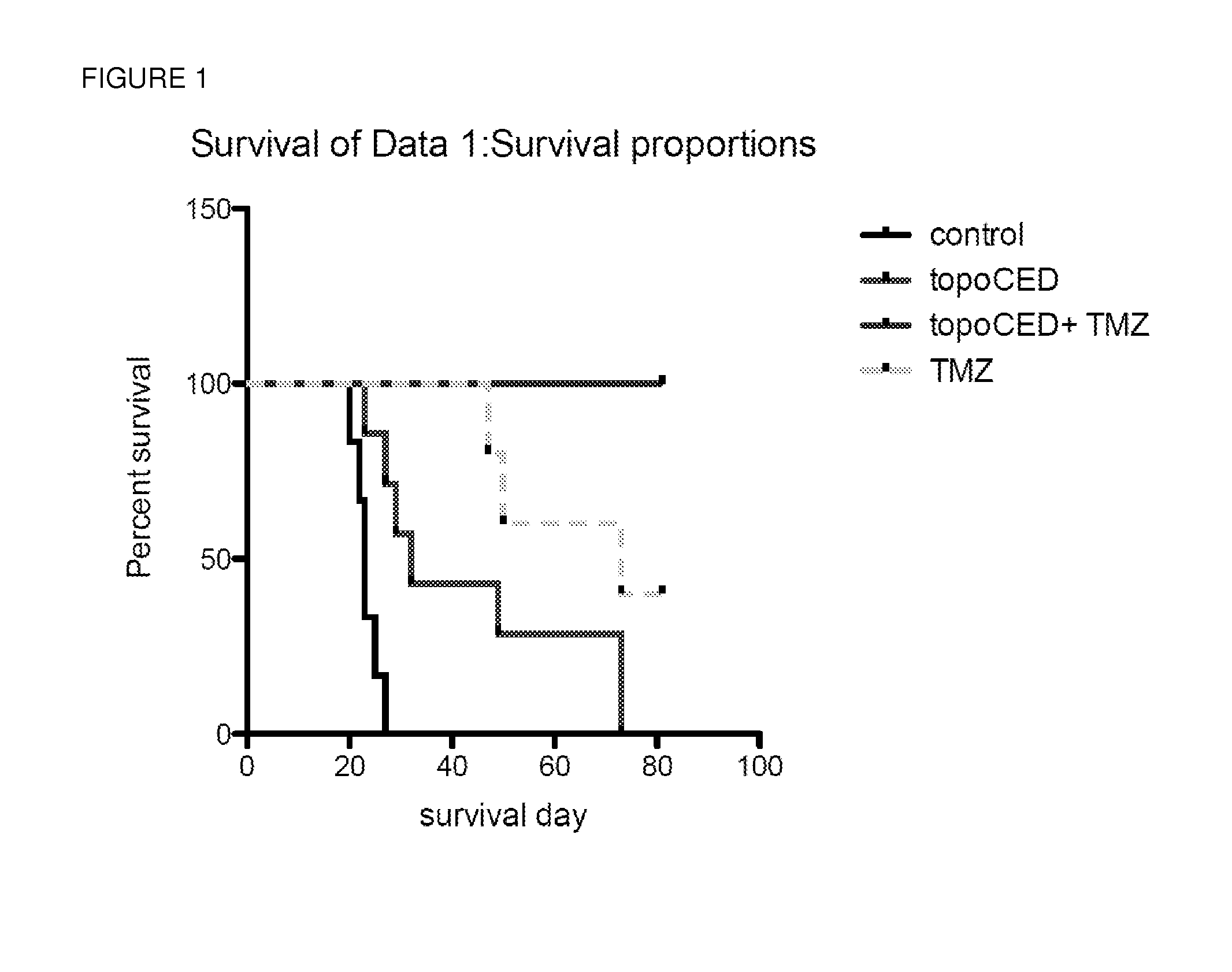 Treating Tumors of the Central Nervous System