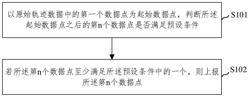 Trajectory data reporting method and moving trajectory restoration method