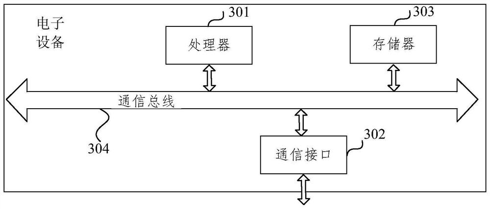 Trajectory data reporting method and moving trajectory restoration method