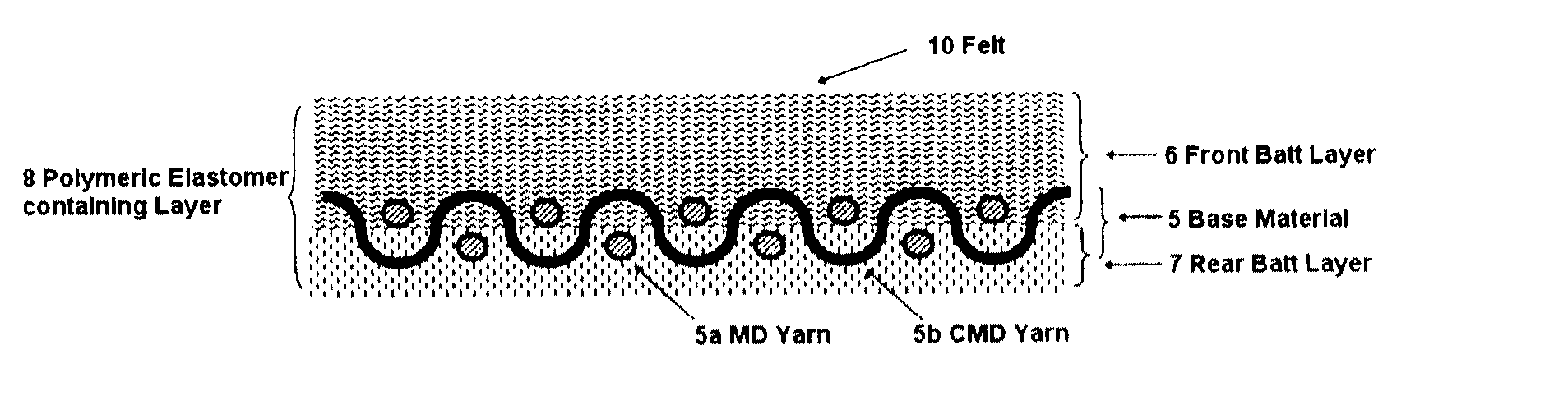 Papermaking press felt and papermaking method