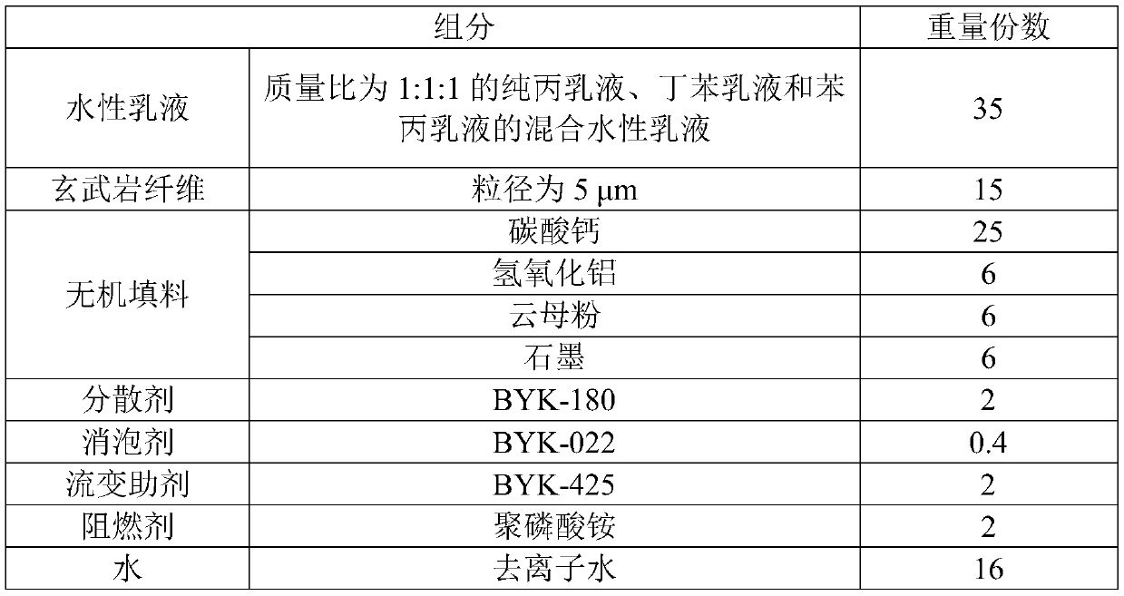 Water-based damping coating as well as preparation method and application thereof