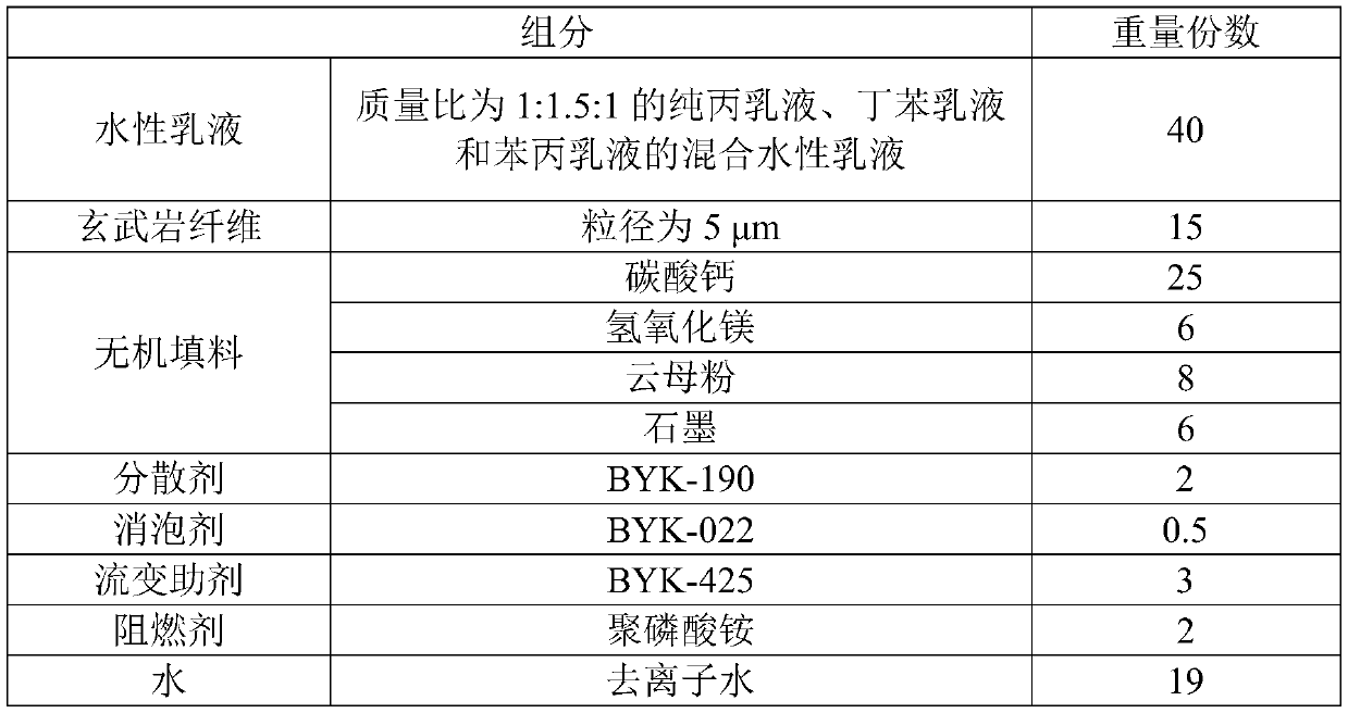 Water-based damping coating as well as preparation method and application thereof