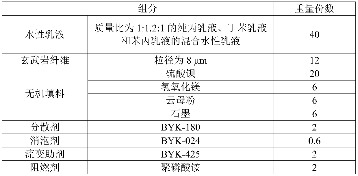 Water-based damping coating as well as preparation method and application thereof