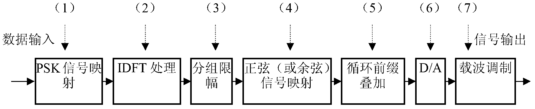 Constant envelope orthogonal frequency division multiplexing modulation method