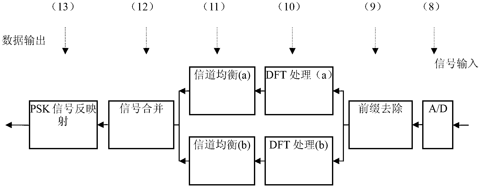 Constant envelope orthogonal frequency division multiplexing modulation method