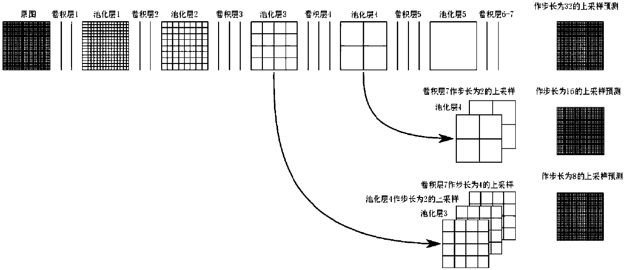 Classification method for hyperspectral remote sensing image based on full convolutional network