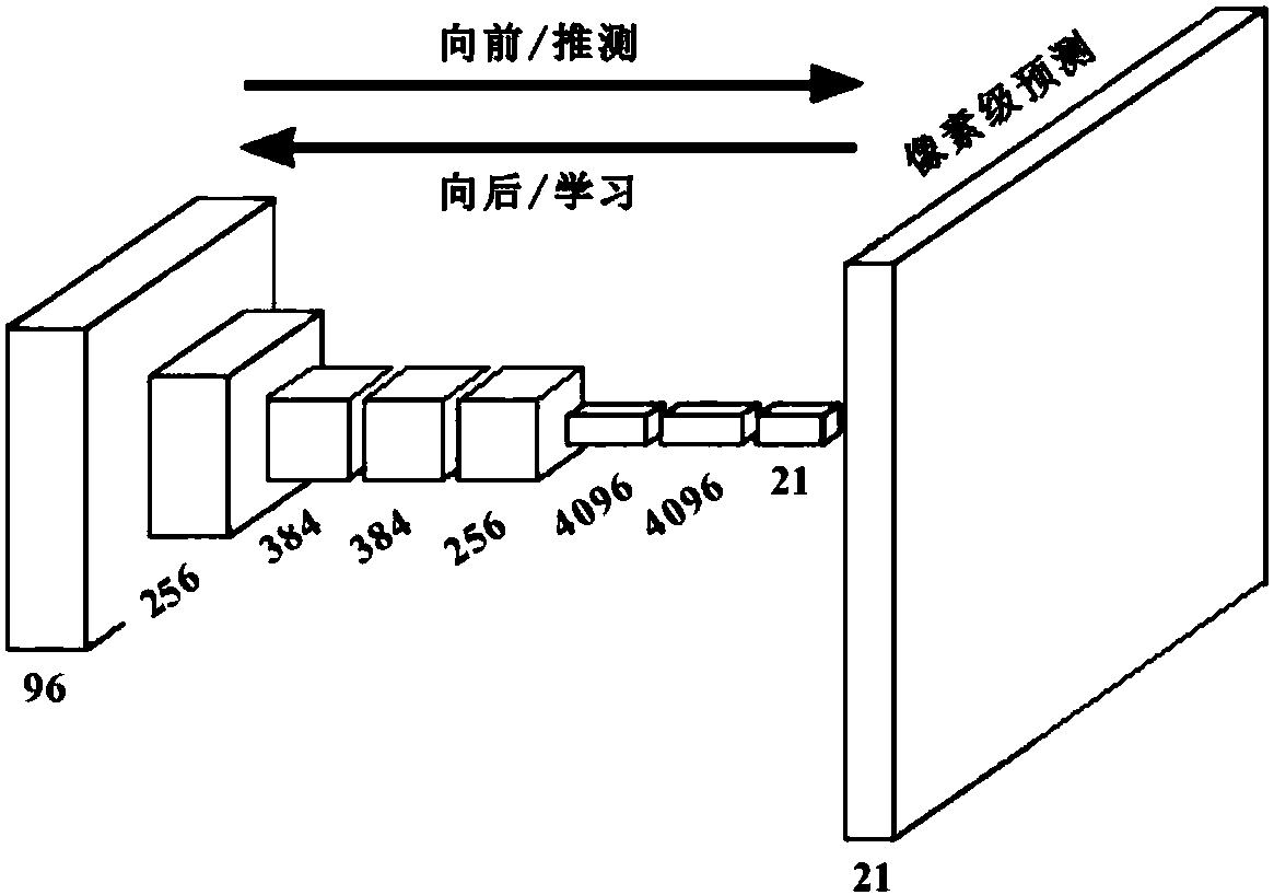 Classification method for hyperspectral remote sensing image based on full convolutional network