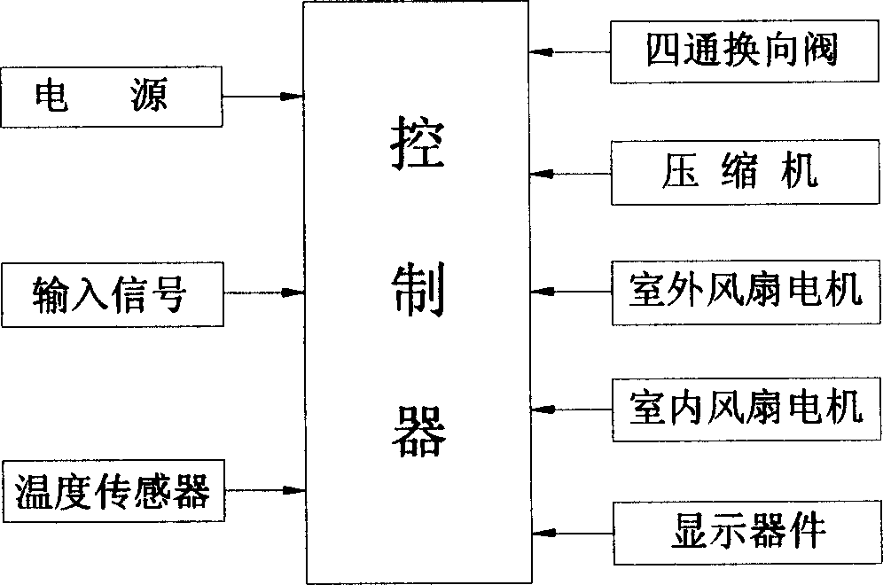 Refrigerating-heating air conditioner with low-temperature heat production function and control method therefor