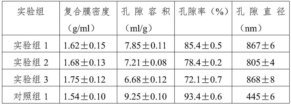 Preparation method of fibroin-cellulose nano composite mask