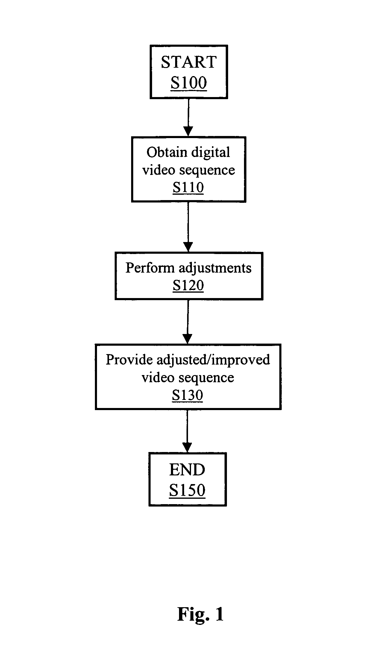 Image processing of DCT-based video sequences in compressed domain