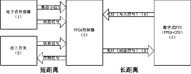 Primary and secondary fusion intelligent switch system of pole-mounted circuit breaker