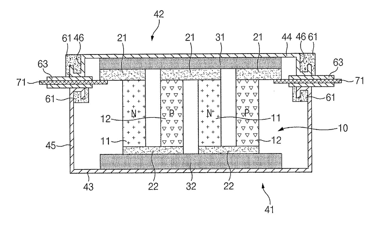 Method for packaging thermoelectric module