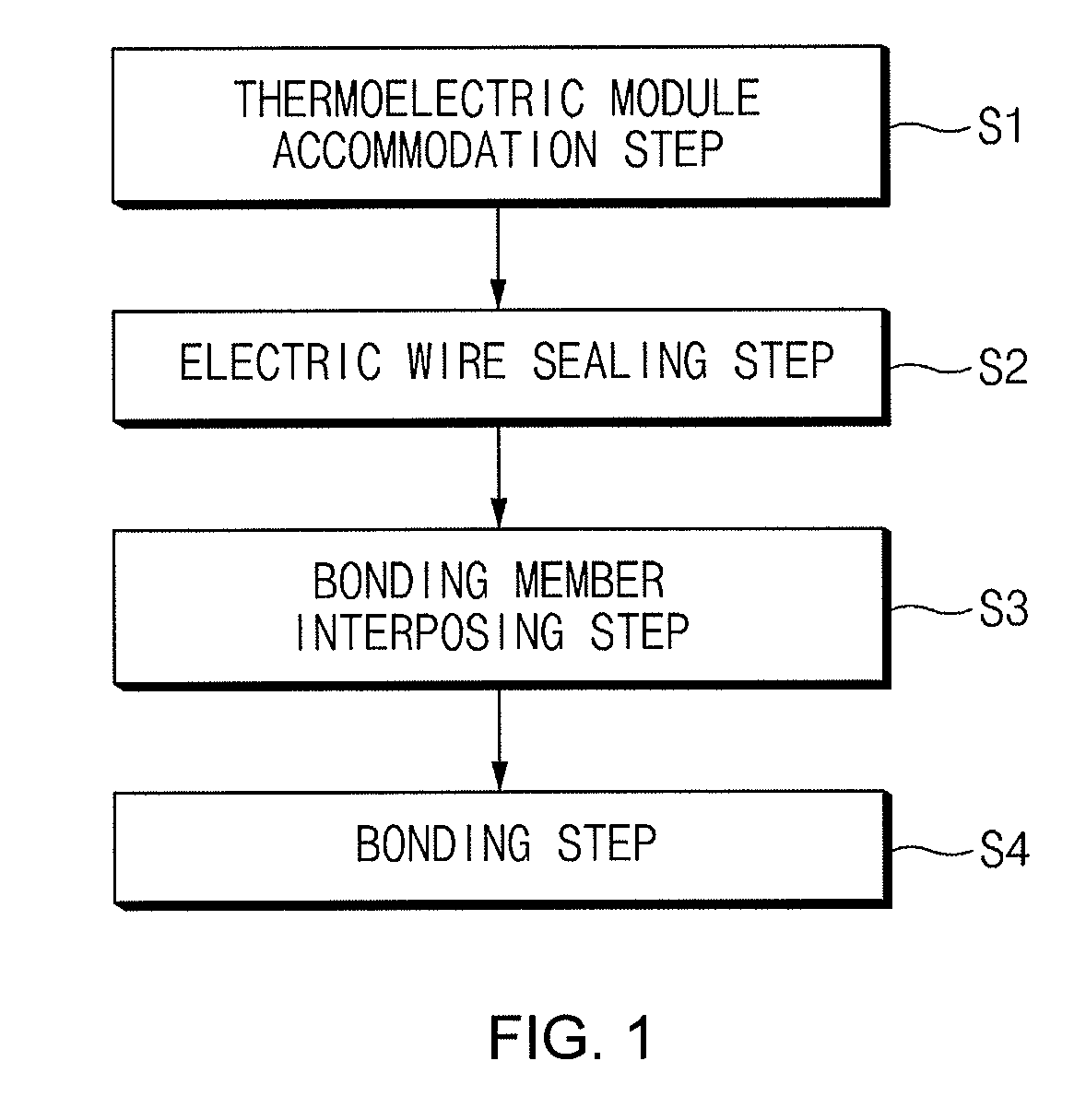 Method for packaging thermoelectric module