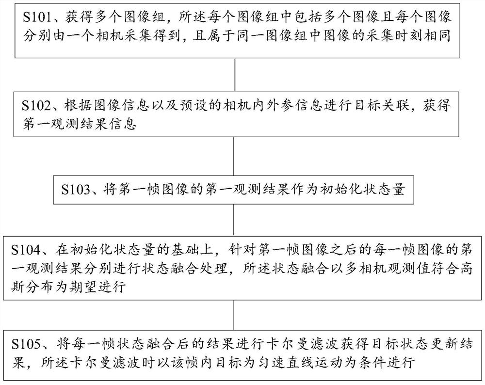 Automatic driving dynamic target positioning method and device, electronic equipment and storage medium