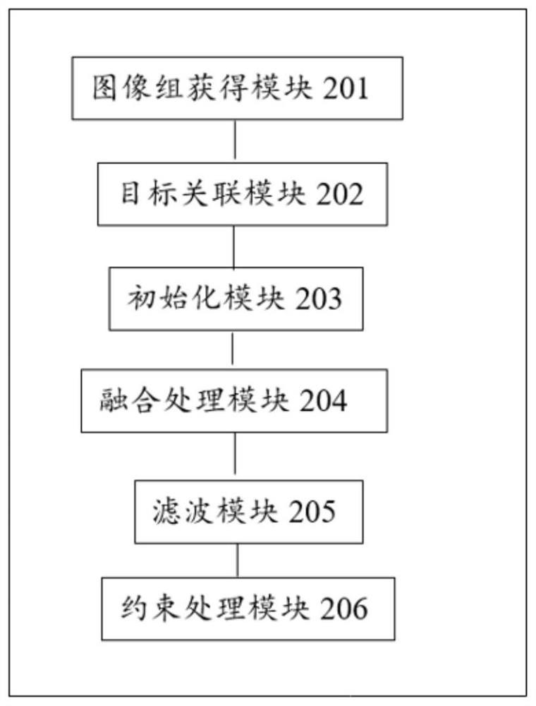 Automatic driving dynamic target positioning method and device, electronic equipment and storage medium