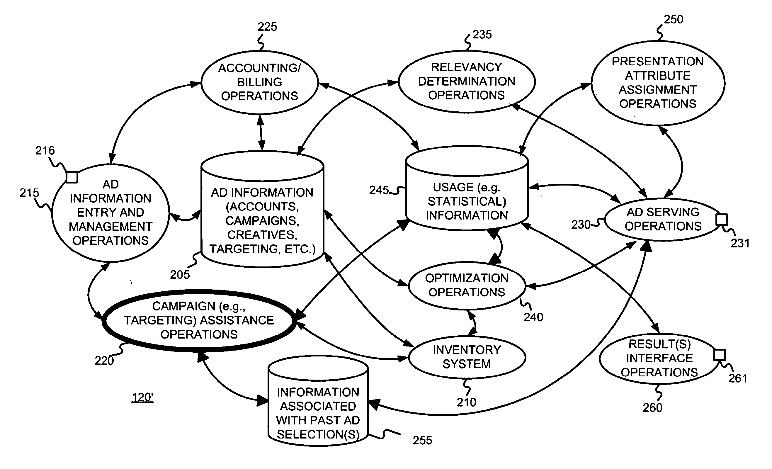 Suggesting and/or providing targeting information for advertisements