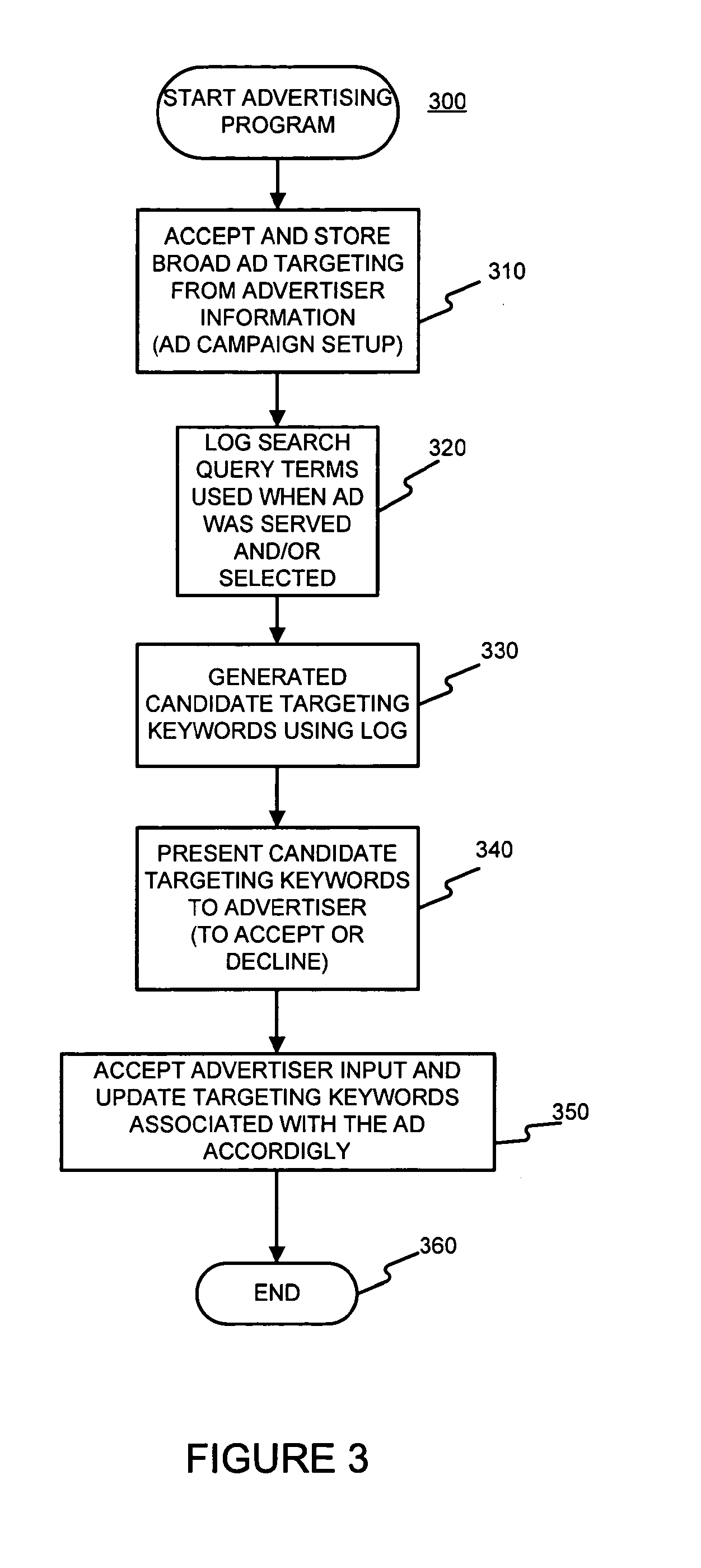 Suggesting and/or providing targeting information for advertisements