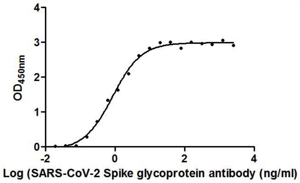 Nanobody against SARS-COV-2 virus S protein RBD structure domain and use thereof