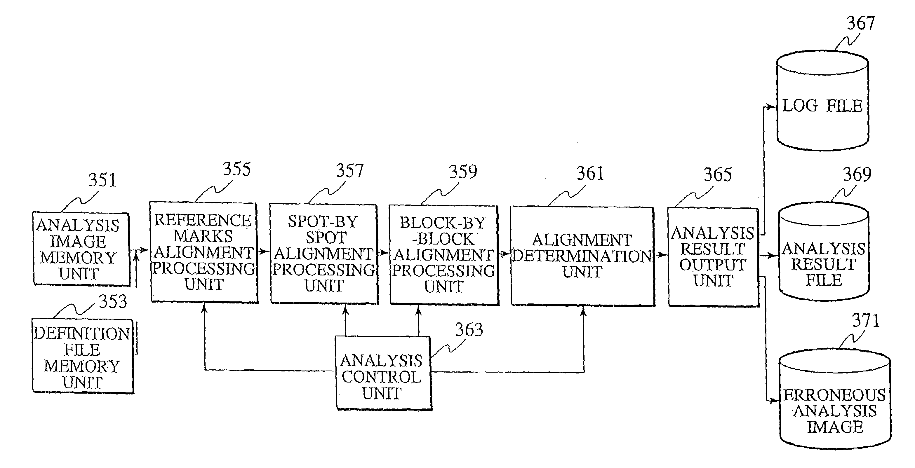 Probe reactive chip, sample analysis apparatus, and method thereof