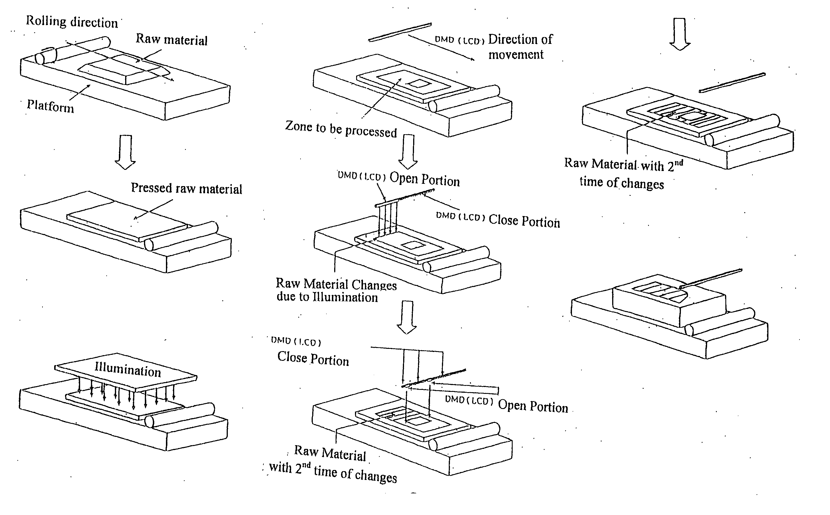 Method for rapid prototyping by using linear light as sources