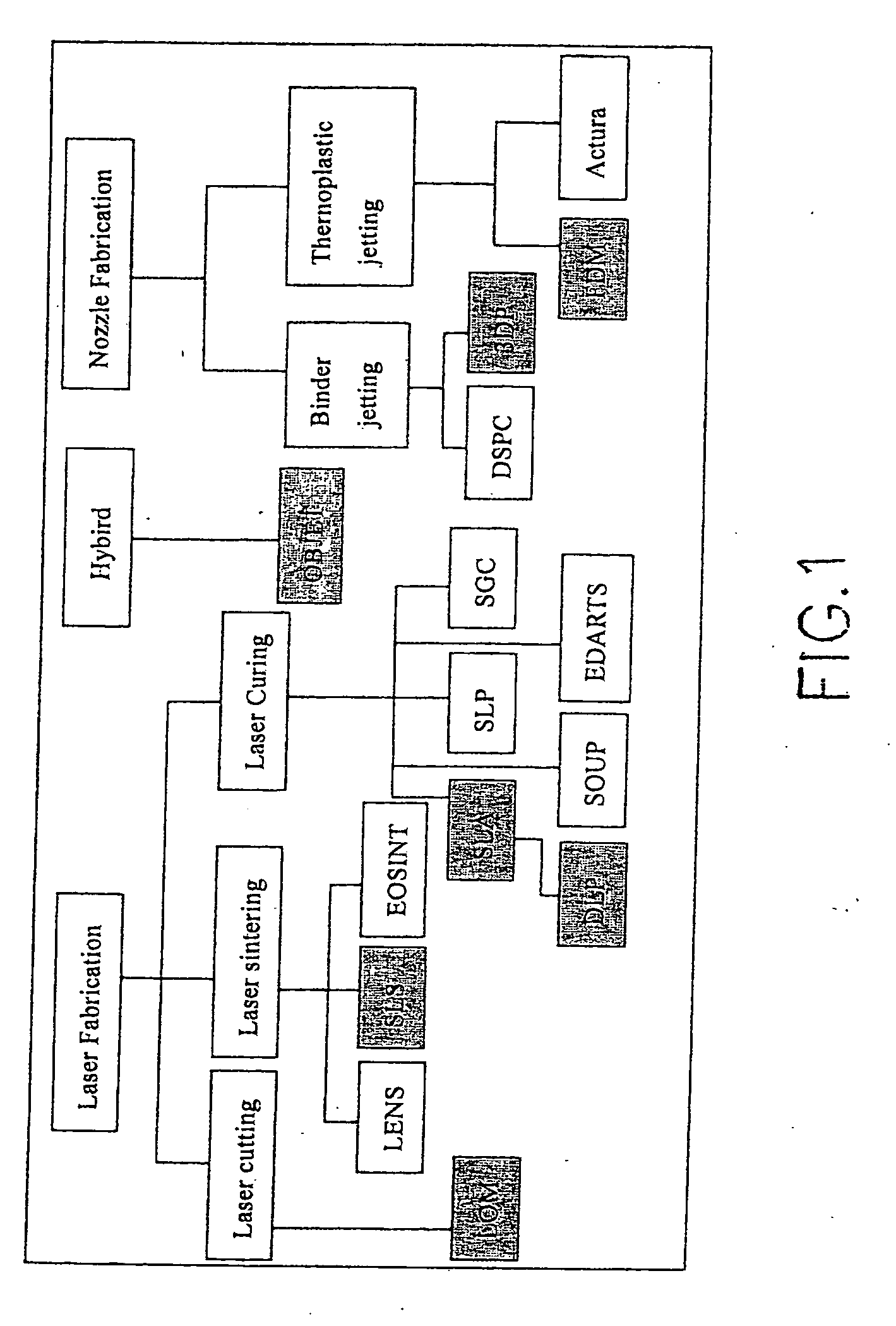 Method for rapid prototyping by using linear light as sources