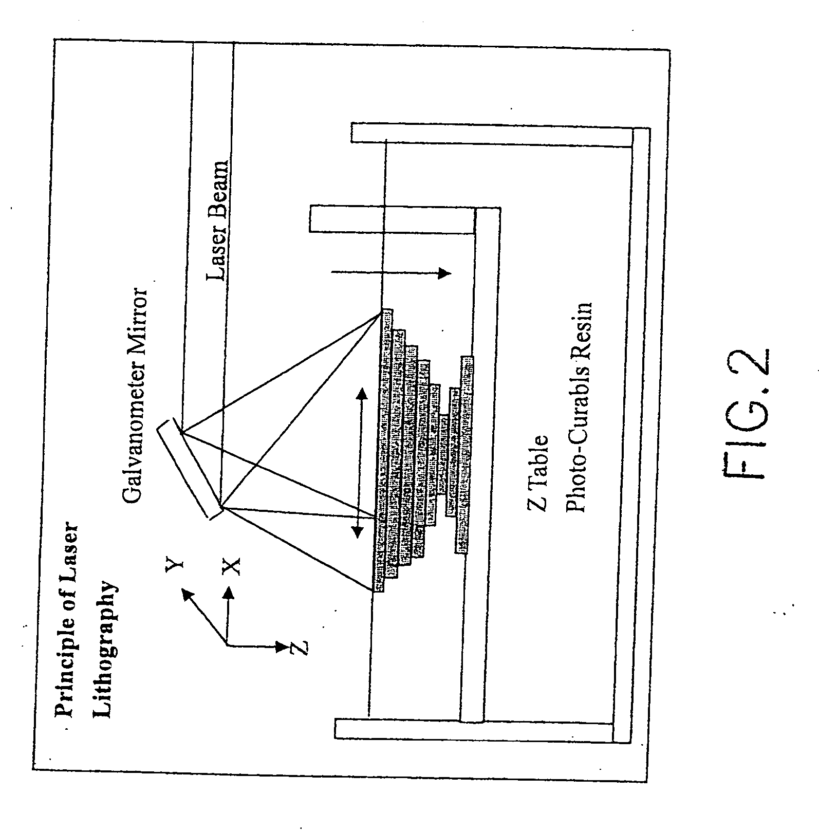 Method for rapid prototyping by using linear light as sources