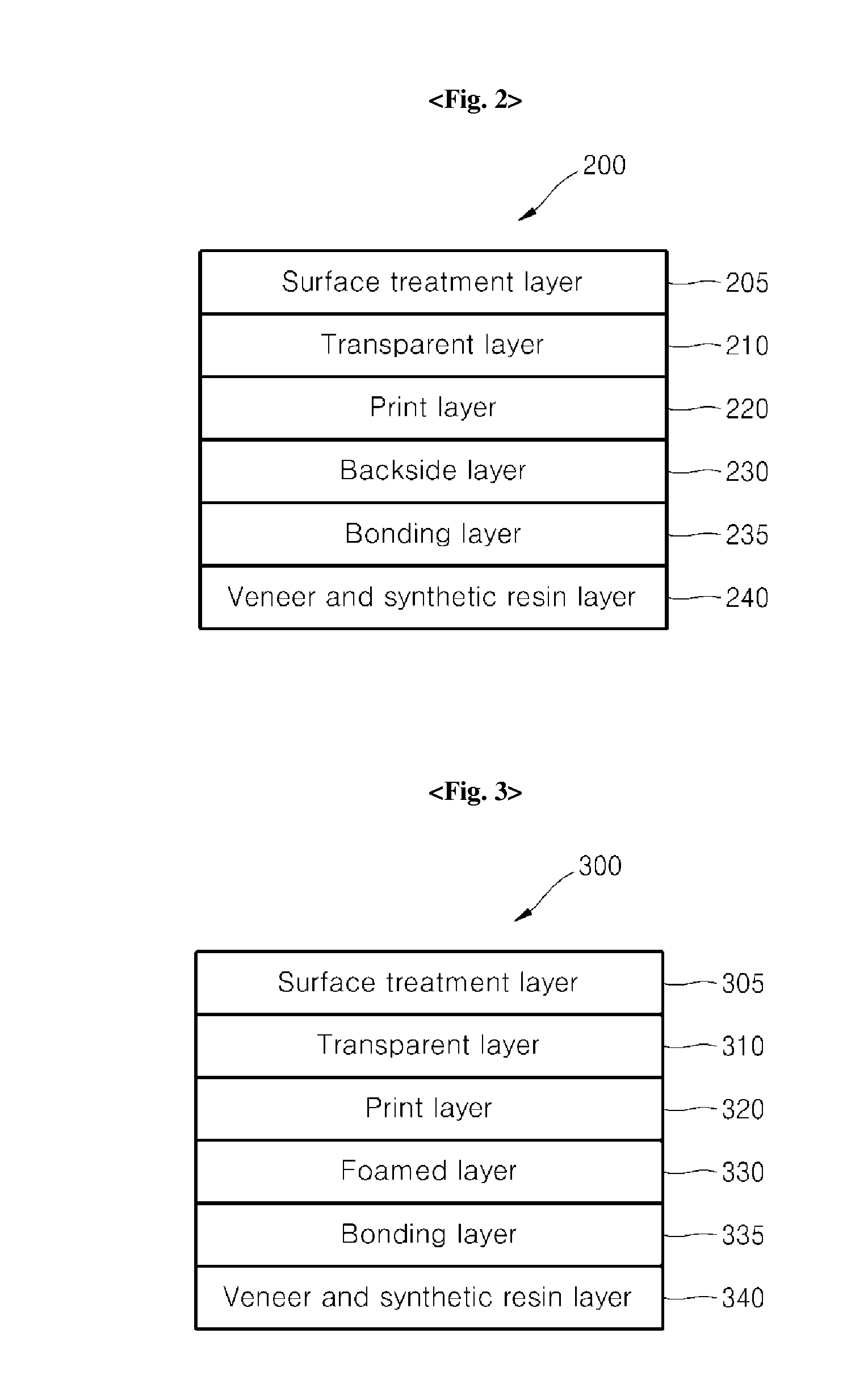 Flooring material including a pla surface layer having wood patterns