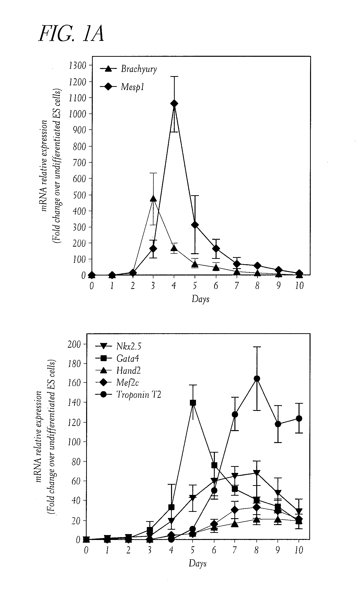 Mesp1 as a master regulator of multipotent cardiovascular progenitor specification and uses thereof