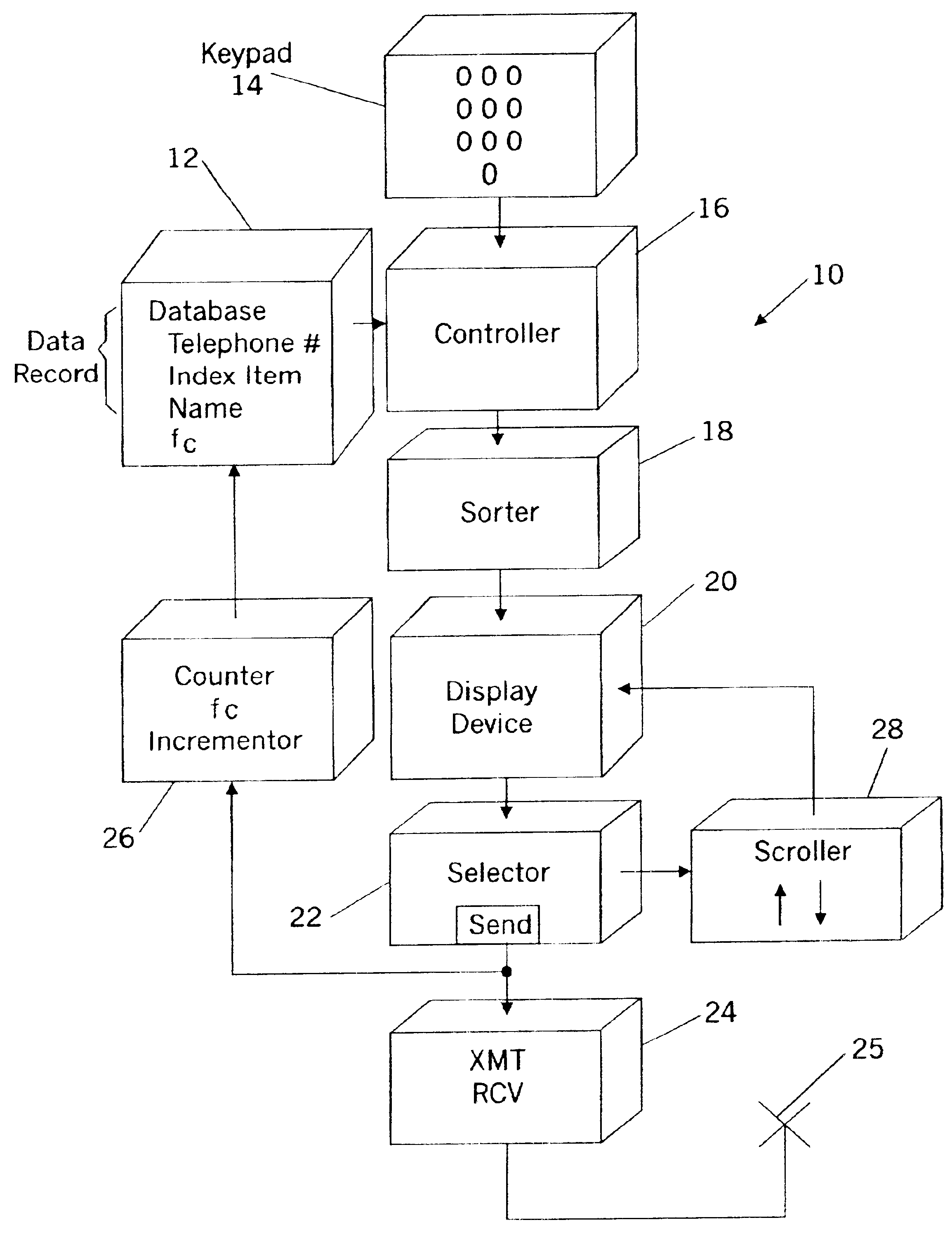 Convenient dialing of names and numbers from a phone without alpha keypad