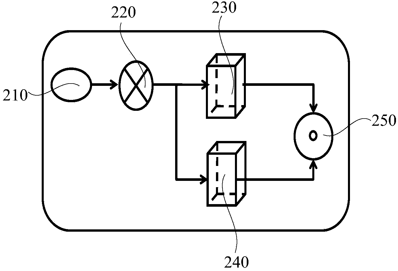 Etching solution concentration measurement device and etching solution concentration measurement method