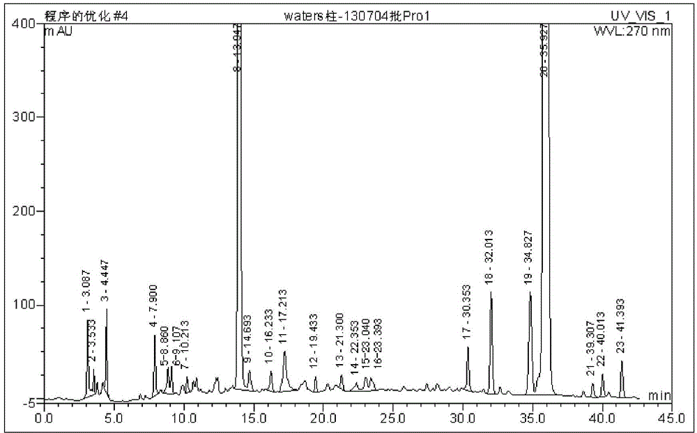 Method for detecting traditional Chinese medicine composition for tonifying qi and tonifying kidney