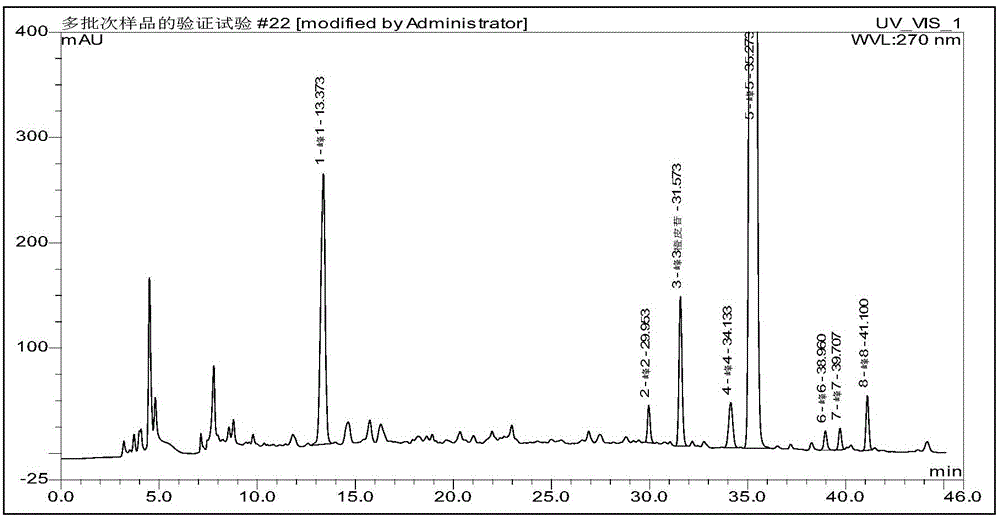 Method for detecting traditional Chinese medicine composition for tonifying qi and tonifying kidney