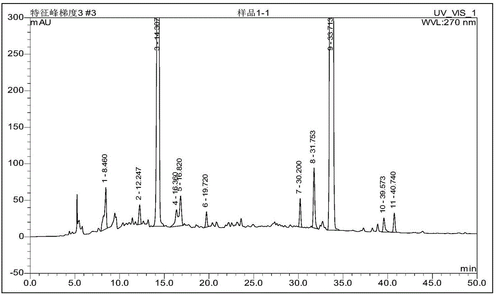 Method for detecting traditional Chinese medicine composition for tonifying qi and tonifying kidney