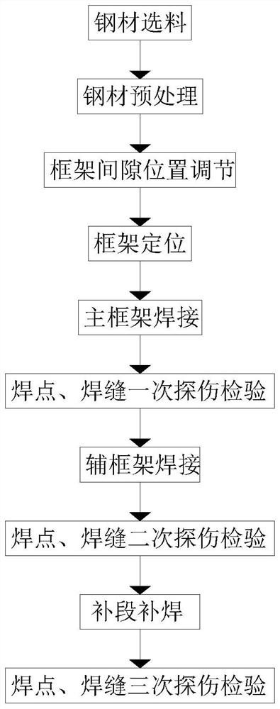 Steel box girder construction welding process