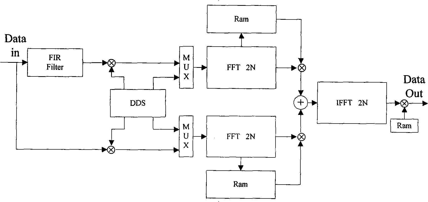 Method for implementing fractional order Fourier transformation based on multi-sample