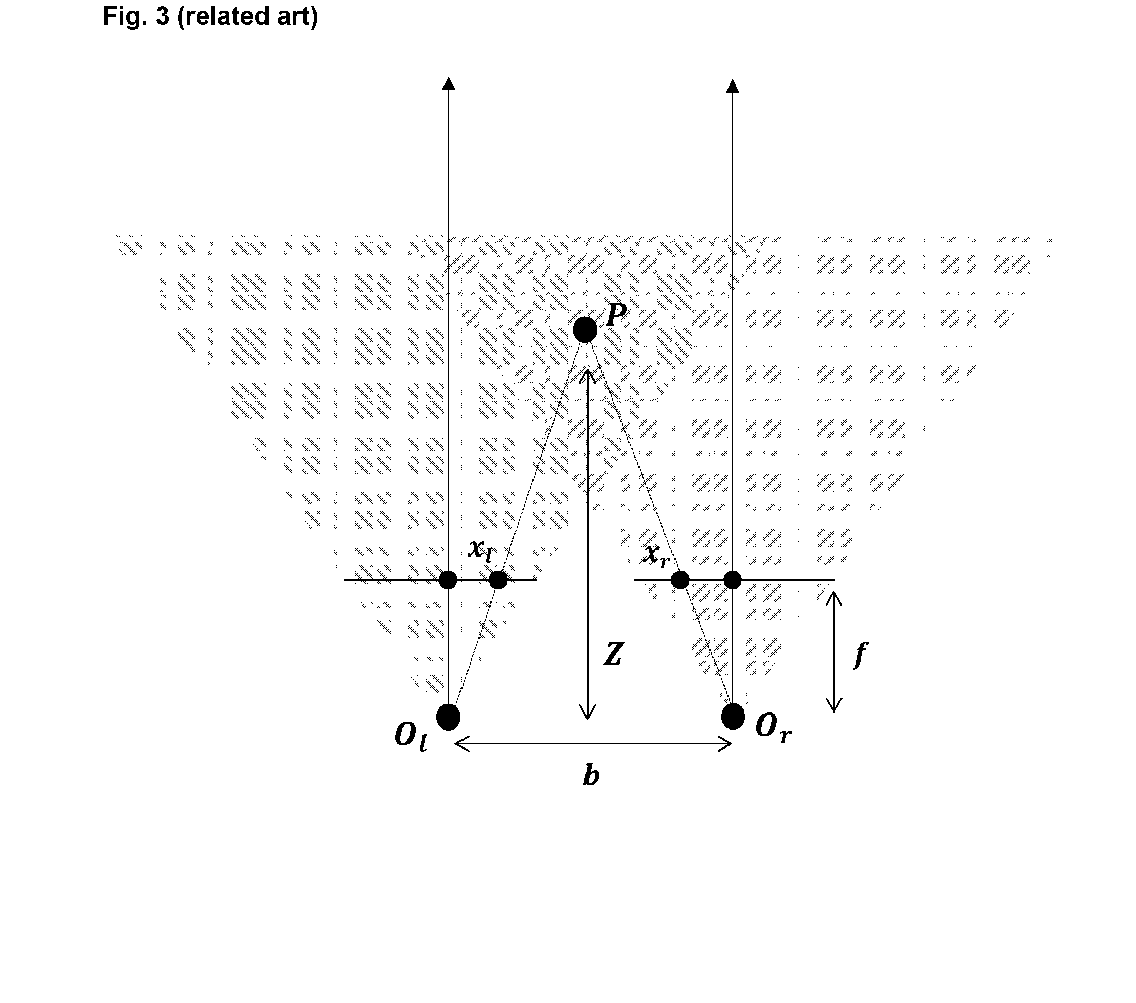 Range image pixel matching method